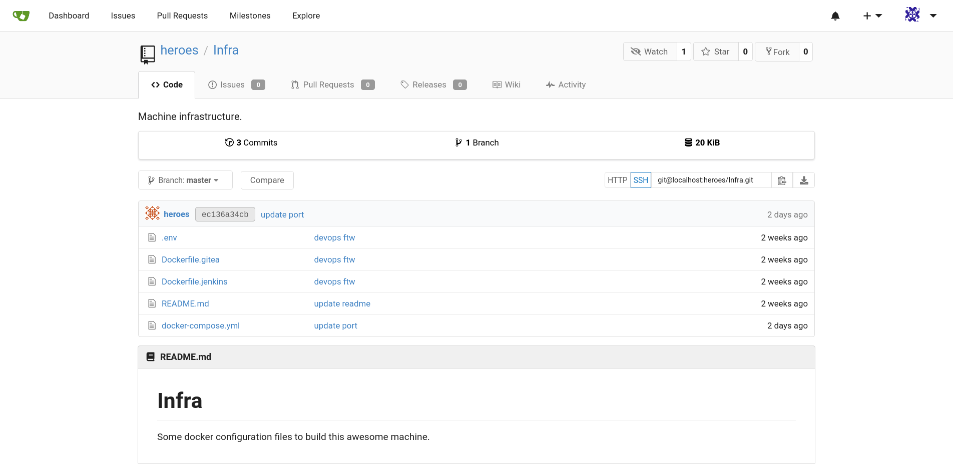 Gitea repositories